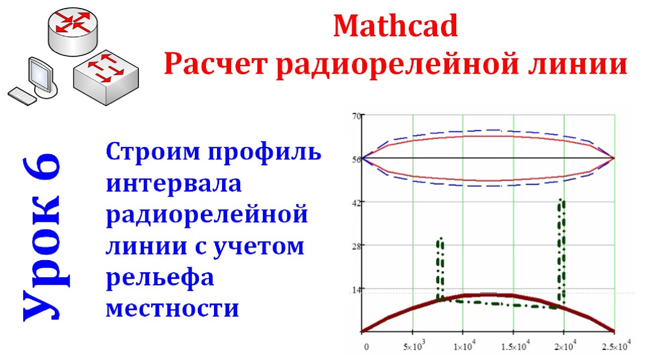 Mathcad Интервал радиорелейной линии с учетом рельефа местности