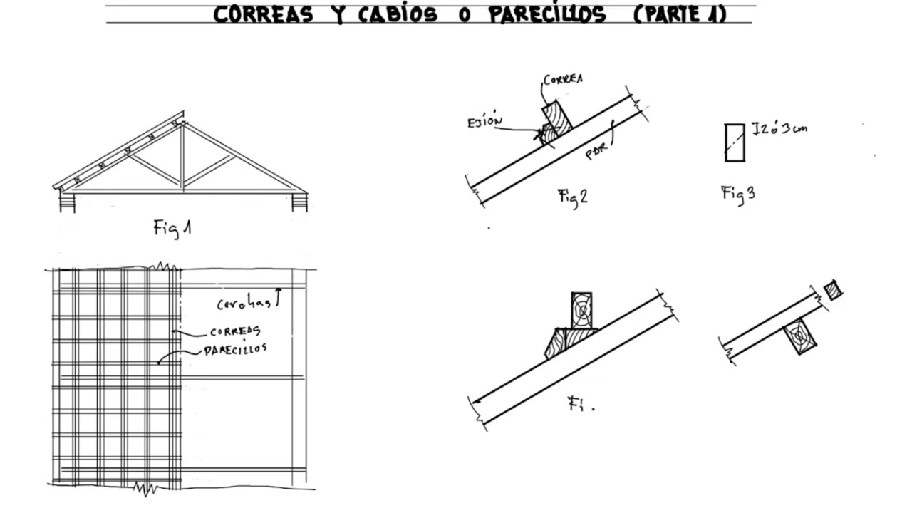 Parecillos, sujetando la teja.