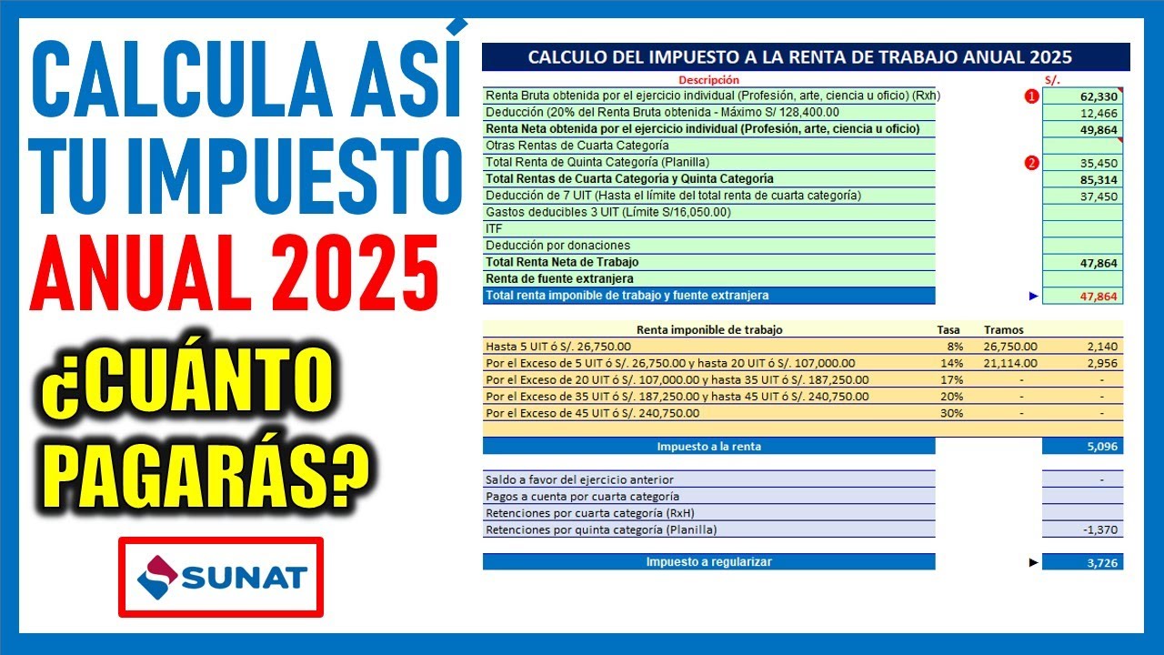 Renta anual de Cuarta y Quinta Categoría - SUNAT | Cálculo del Impuesto Anual 2025