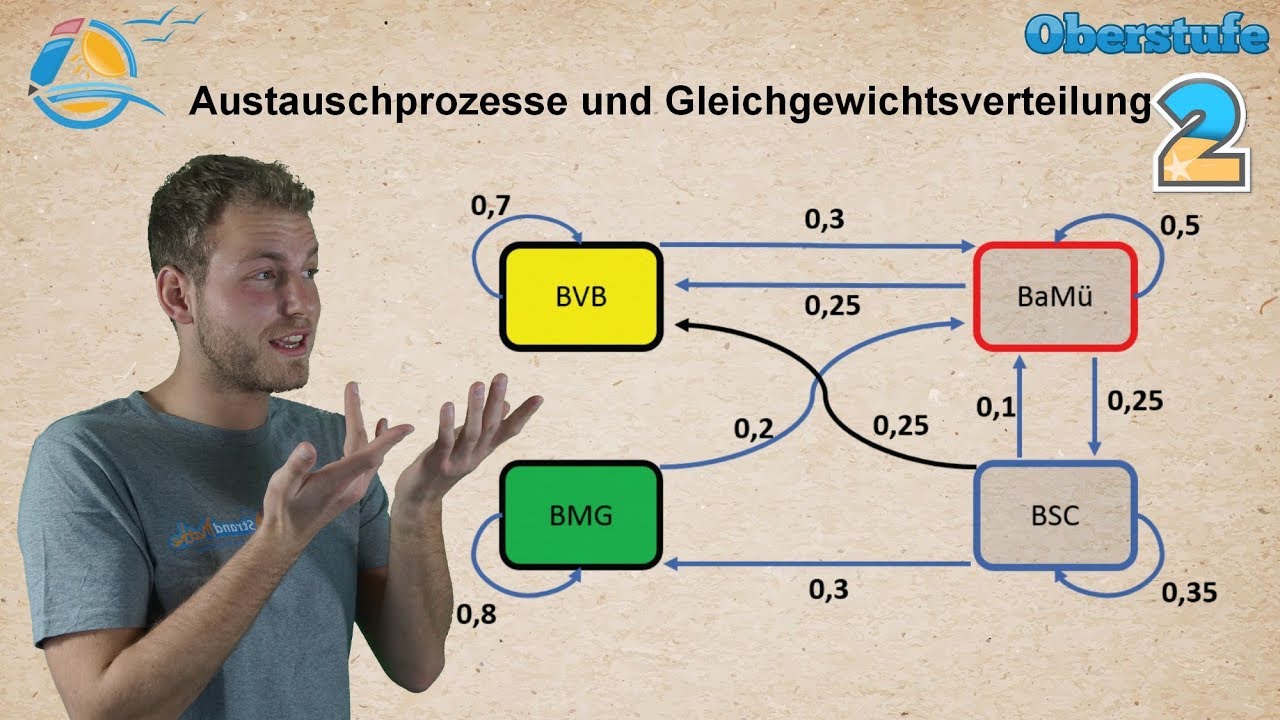 Austauschprozesse und Gleichgewichtsverteilung - Stabile Verteilung & Grenzmatrix - &Uuml;bung 2