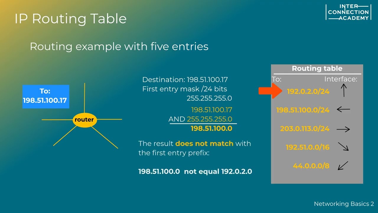 Networking Basics 2: routing