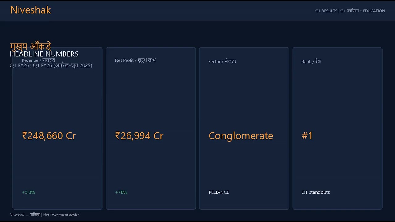 Reliance Industries Q1 FY26 Earnings Review | Niveshak