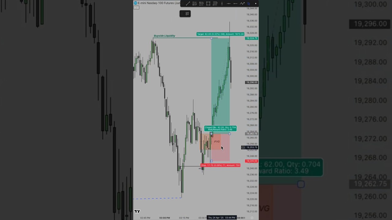 How To Trade ICT iFVG | PM Session Trade #nasdaq #iFVG #trading