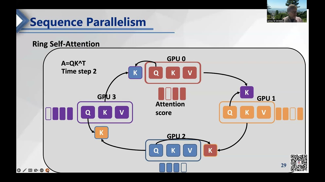 Colossal-AI: A Unified Deep Learning System For Large-Scale Parallel Training