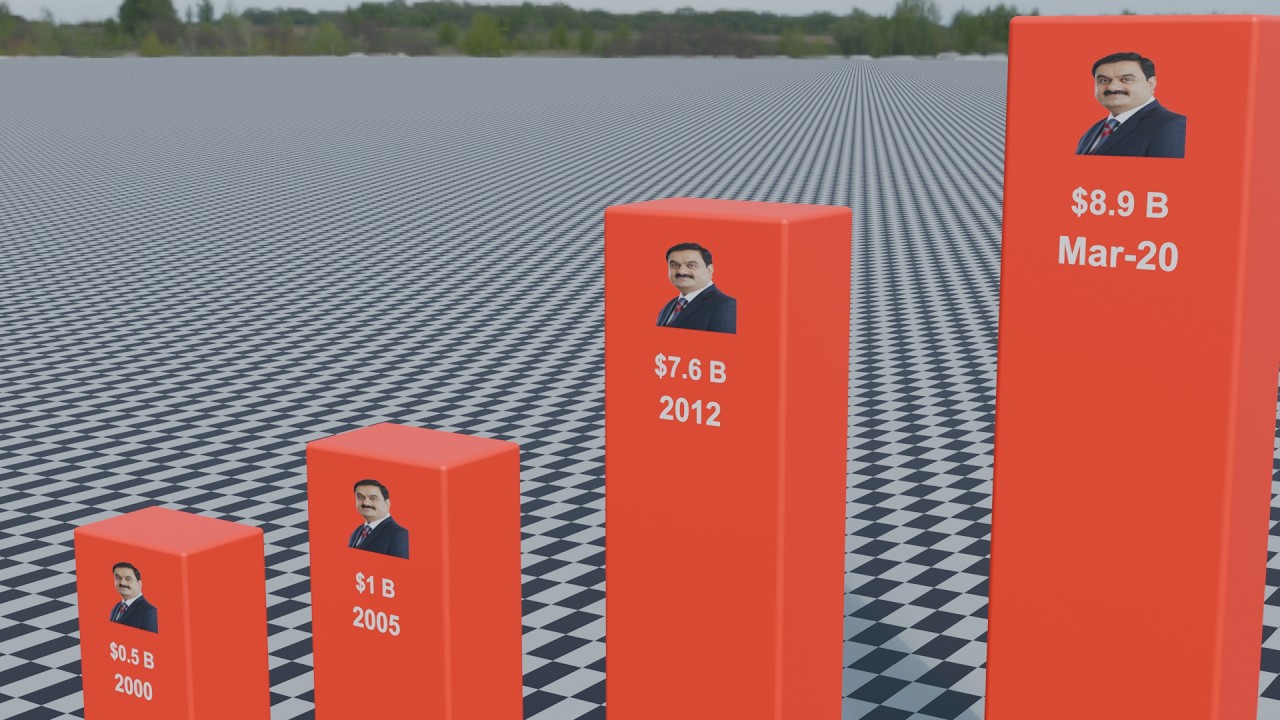 Gautam Adani Networth History (2000-2026) || Popular Data