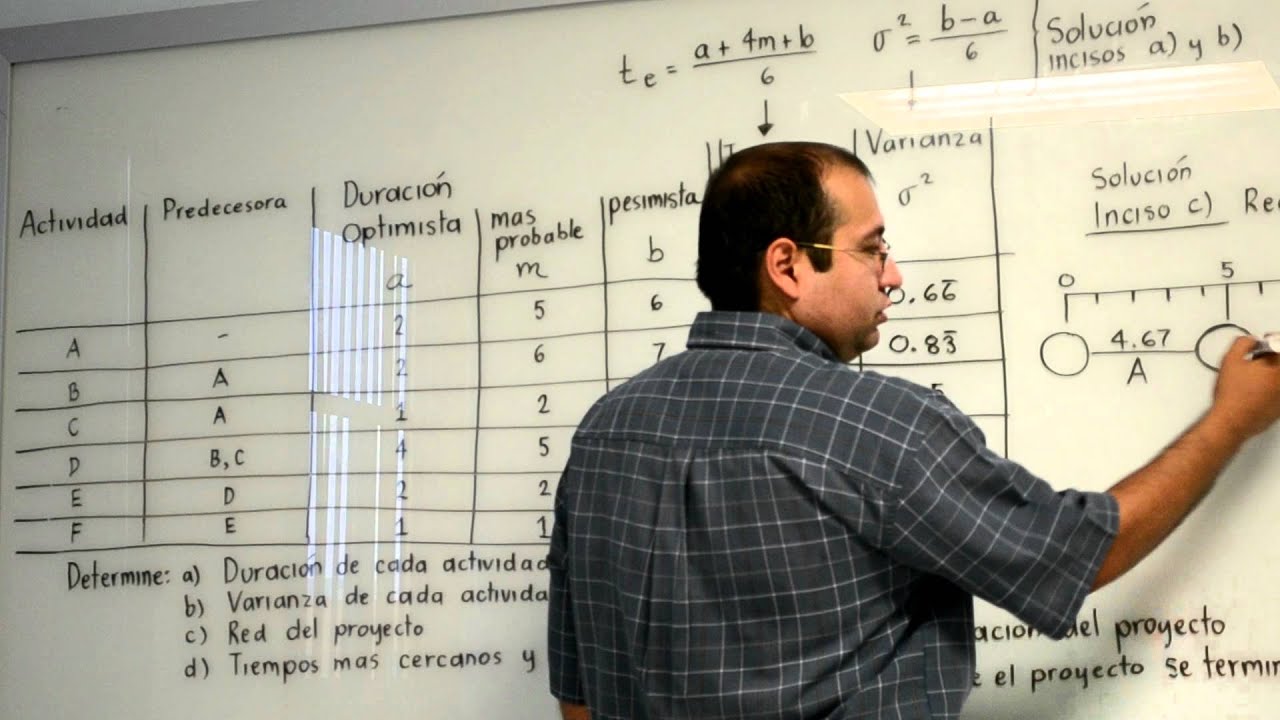 p1/3 Red PERT usando tiempos probabilísticos
