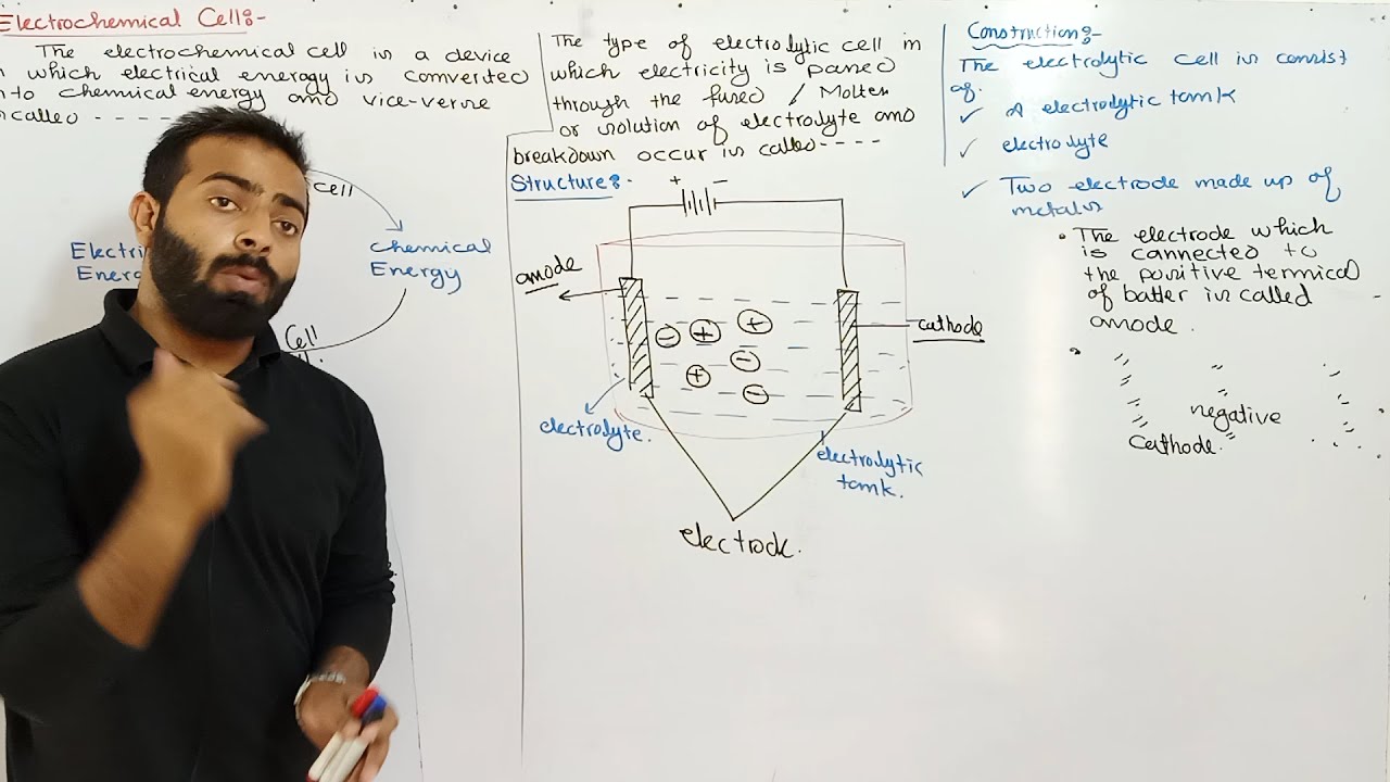 Electrochemical cell and its types | Electrochemistry