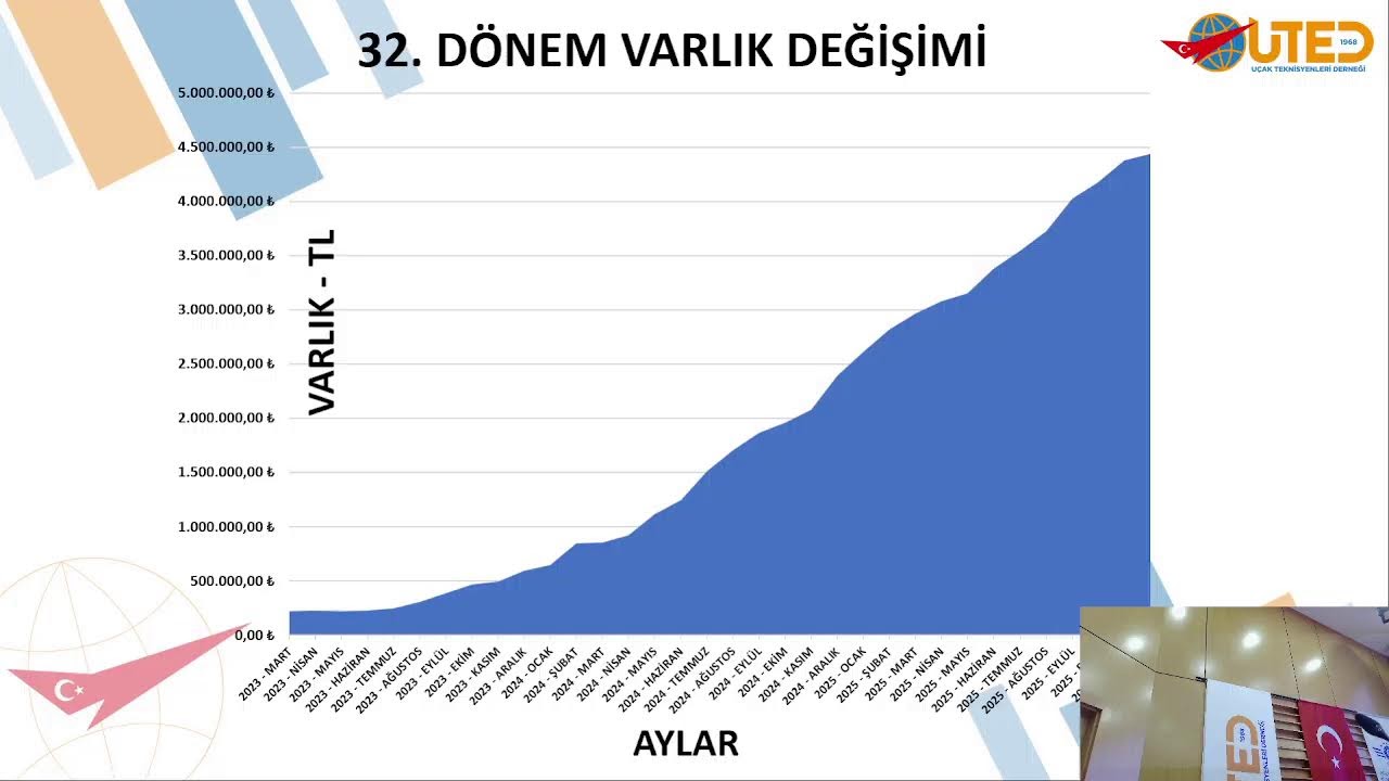 Uçak Teknisyenleri Derneği