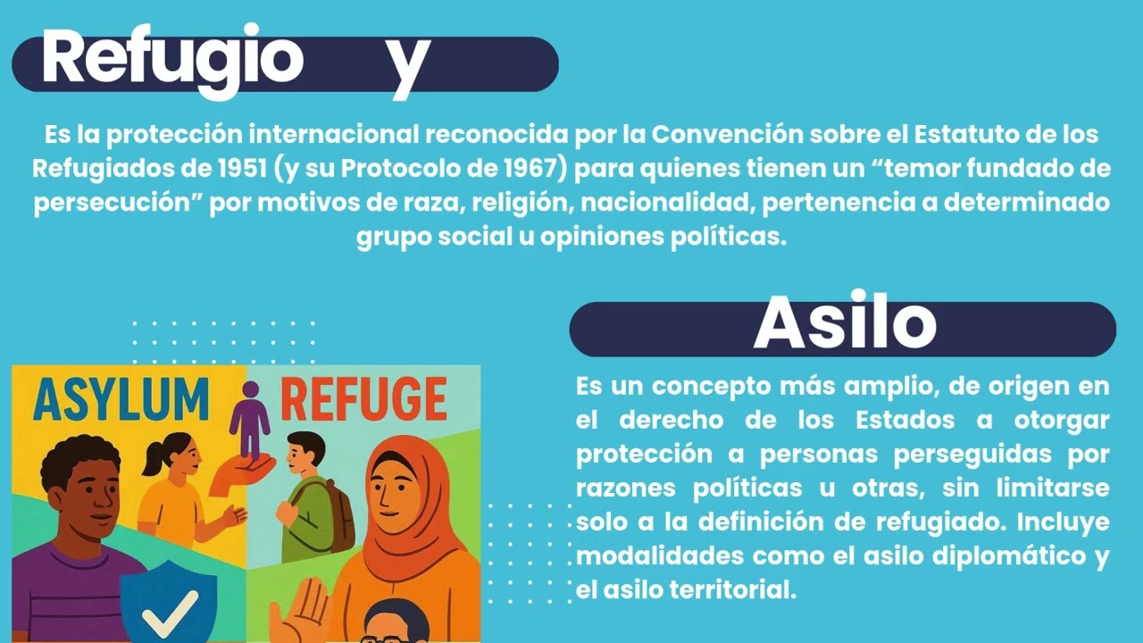 Derecho de Refugio. Definici&oacute;n, deberes y derechos de los Refugiados, diferencia con el Asilo