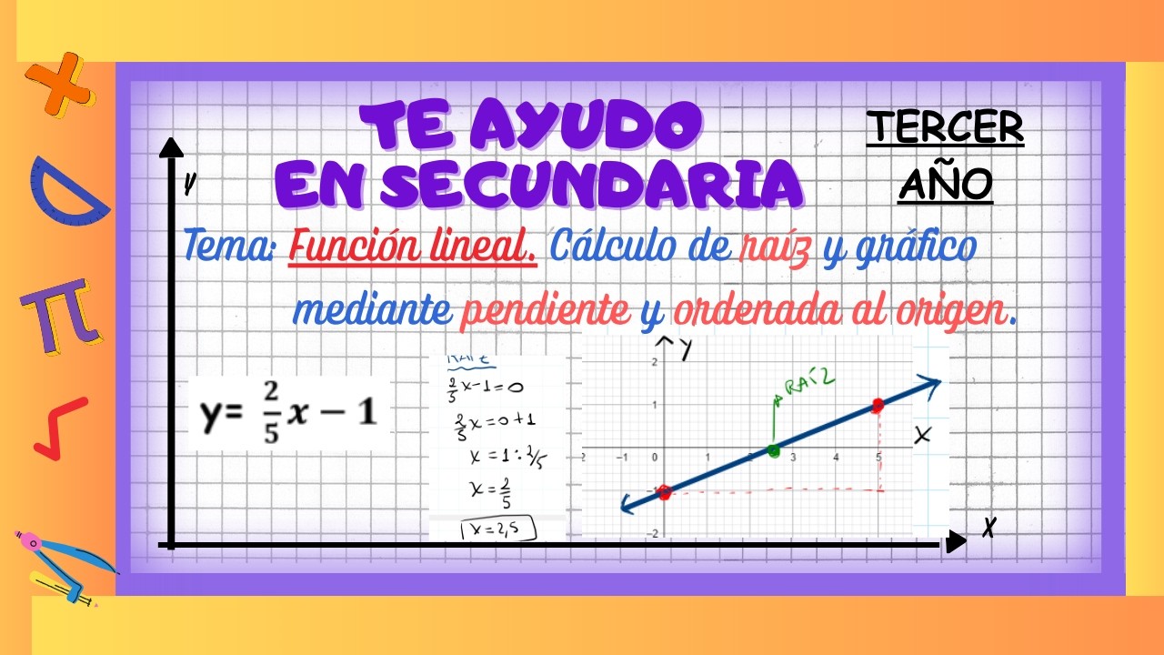 Función lineal. Gráfico mediante pendiente y ordenada al origen . Cálculo de  raíces.