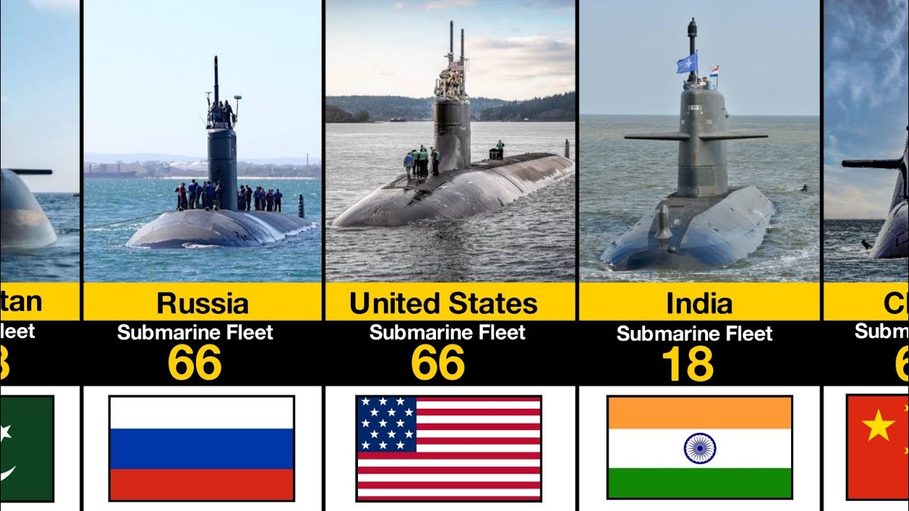 Submarine Fleet Strength by Country in 2026