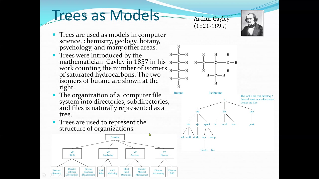 Introduction to Trees : Discrete Math