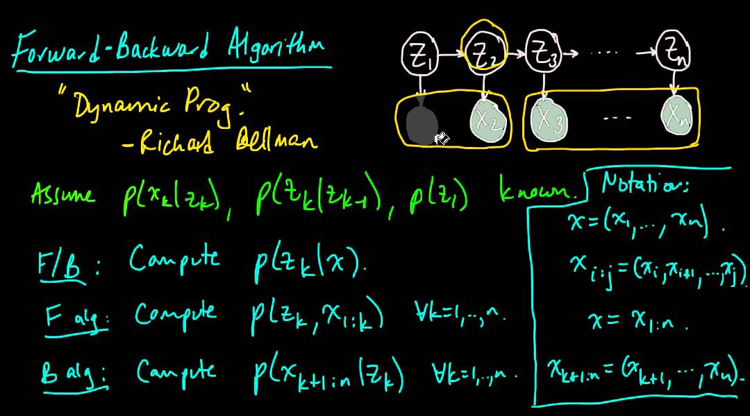 (ML 14.6) Forward-Backward algorithm for HMMs