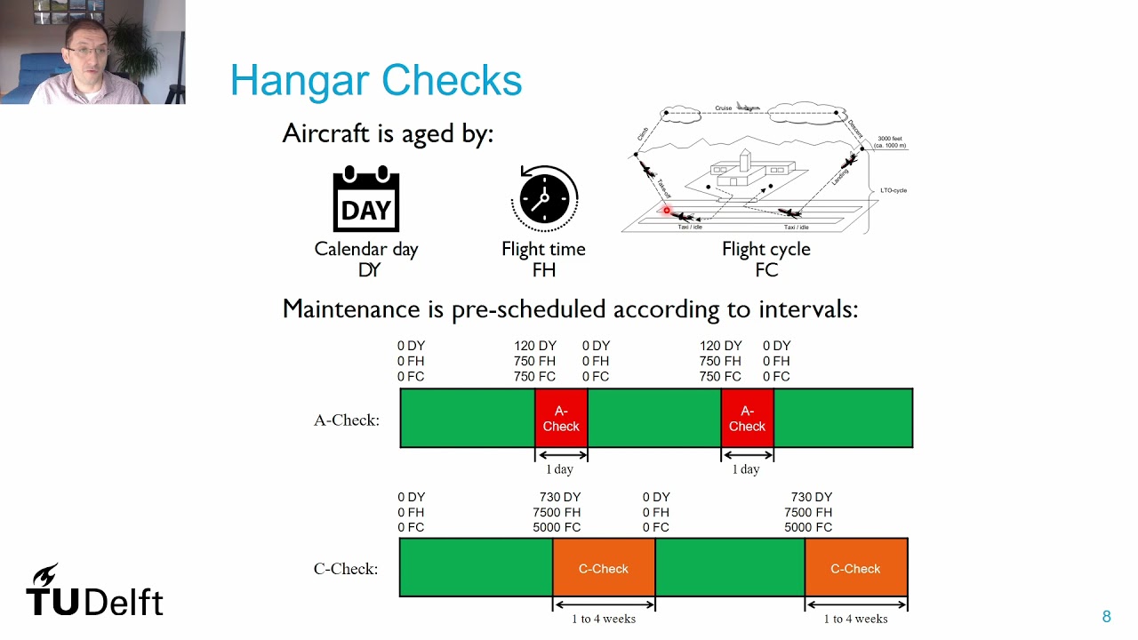 AE4423 Lect 10.1 Aircraft Maintenance Problem