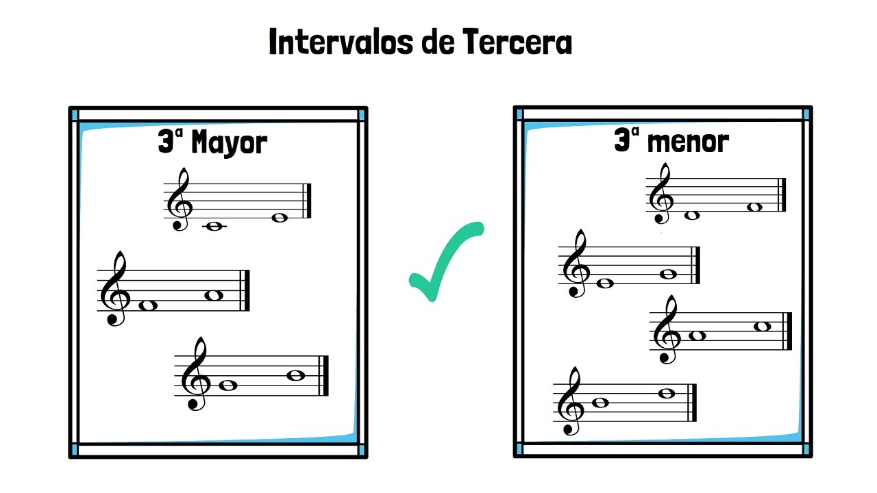 Las terceras menores y los relativos tonales