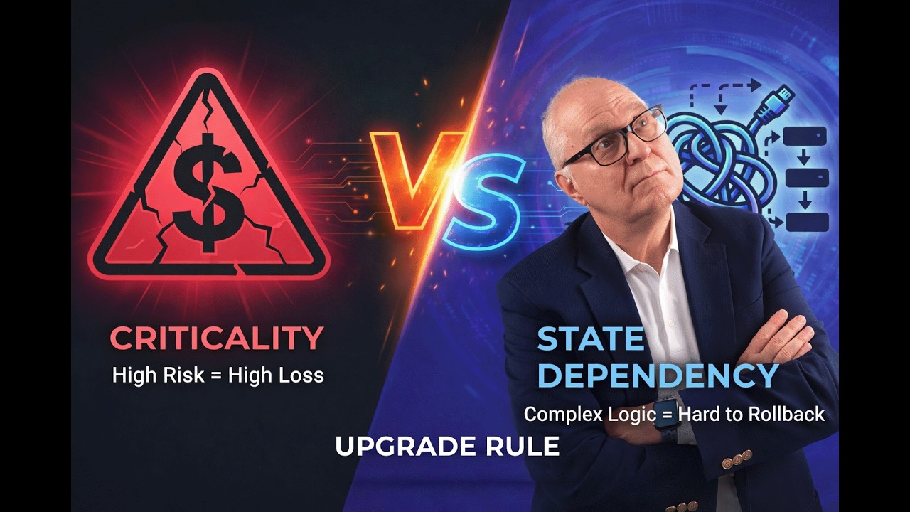 Upgrade n8n Without Breaking Anything (My Risk Rule)