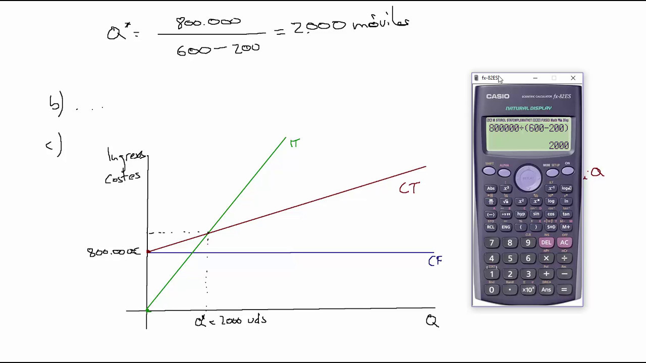 Tema 4: Umbral de rentabilidad  y representación (PAU sencillo resuelto)