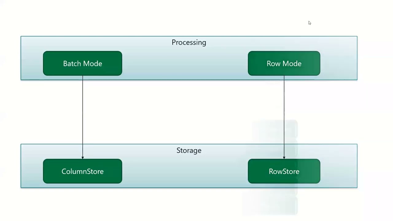 SQL Server 2022 Intelligent Query Processing new Features