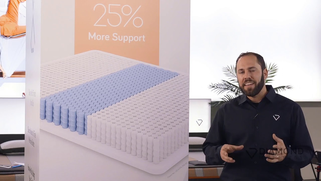 The Diamond Mattress G.I.F.T. Collection