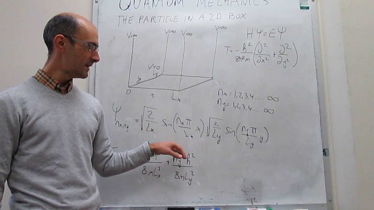 The particle in a 2D box