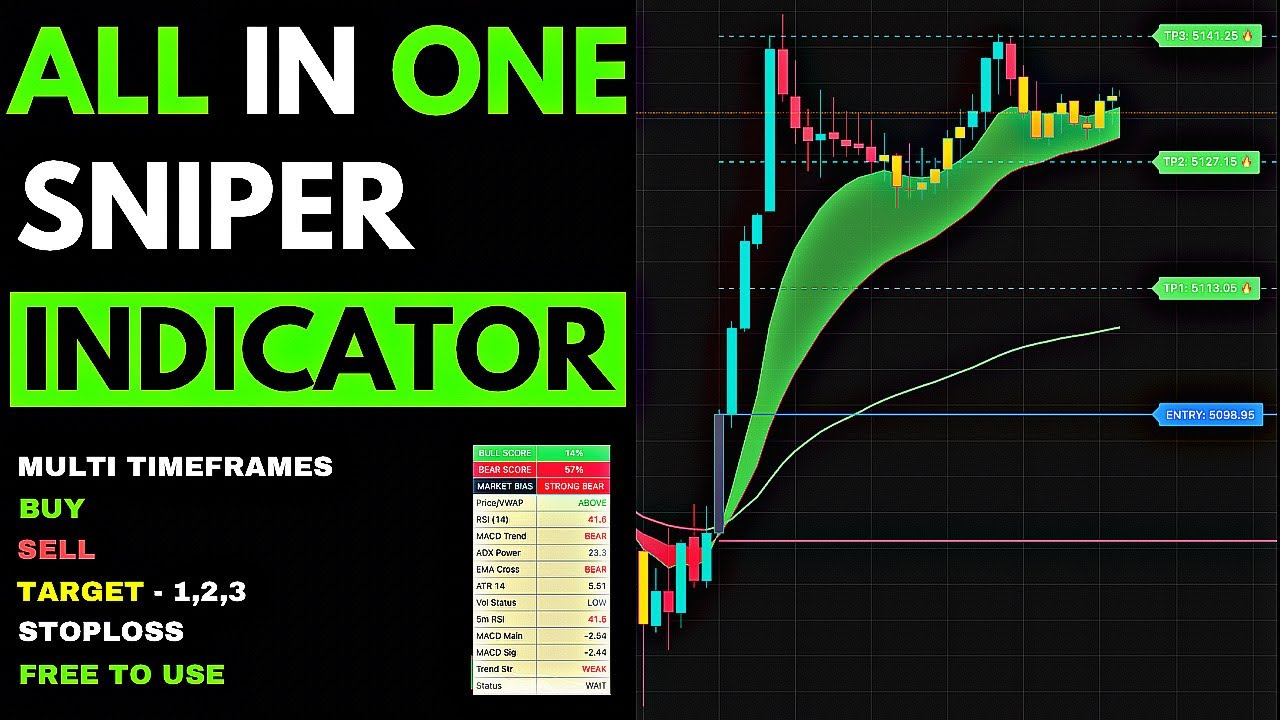 I Waited So Long For This&hellip; The Ultimate All-in-One Sniper Indicator! 🎯
