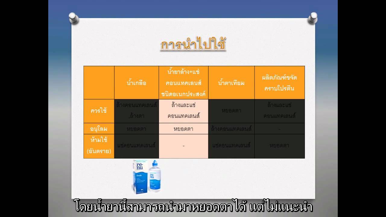 CLURU : ความแตกต่างของการใช้น้ำเกลือ, น้ำยาล้างคอนแทคเลนส์, น้ำตาเทียม ฯลฯ