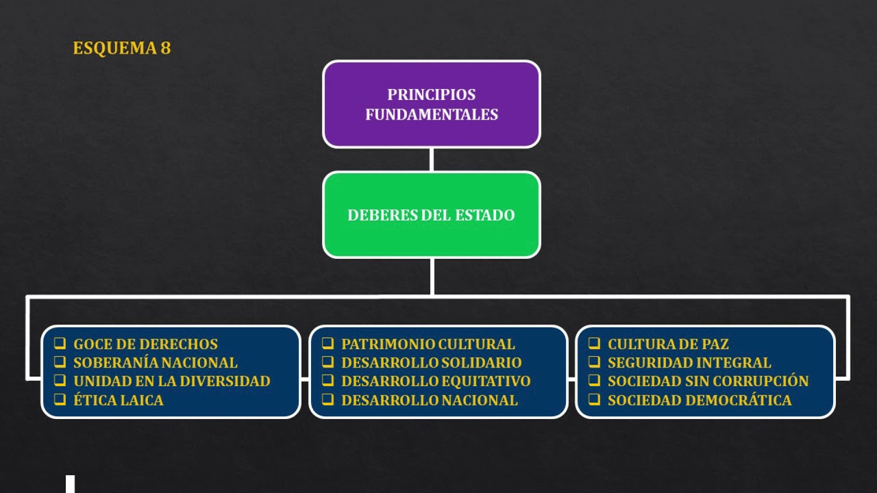 Elementos Constitutivos del Estado Ecuatoriano