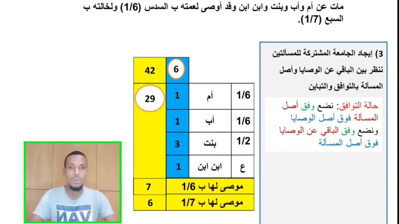 الجزء الثالث تعدد الوصية الصحيحة النافذة مثال في التباين 