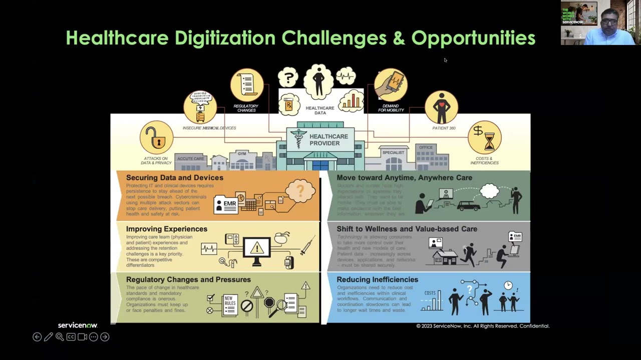 Connected Devices - Challenges and Solutions - Recorded July 20th 2023