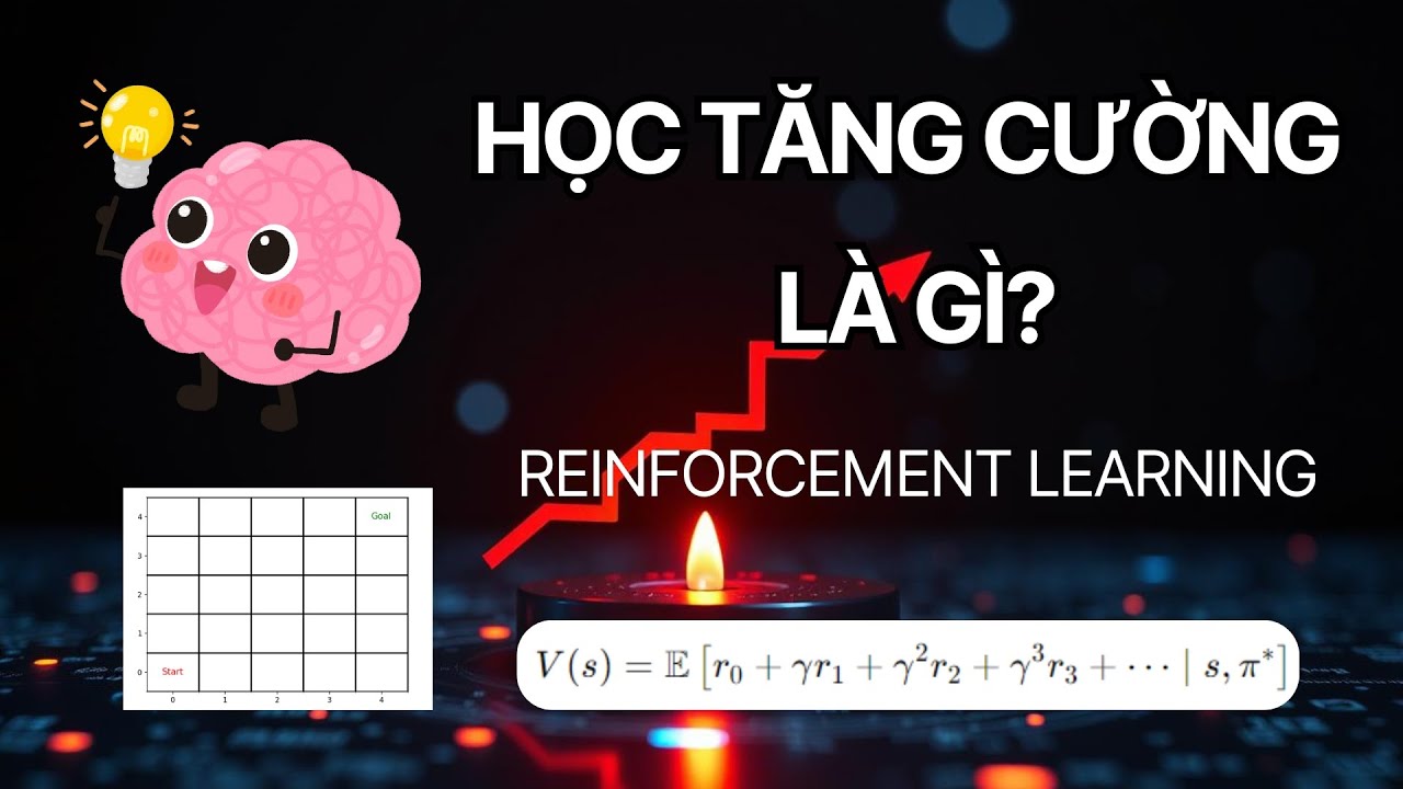 Lý Thuyết và các thành phần cơ bản của Học tăng cường (Reinforcement Learning)