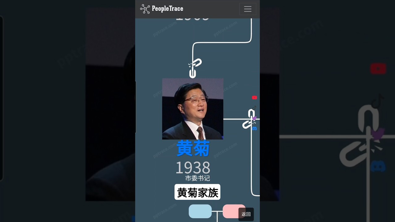 黄菊家族 #黄菊 #余慧文 #上海市长 #黄凡 #方以伟 #中共中央政治局常委