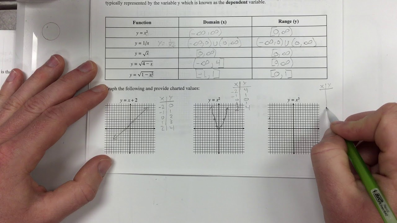 1.1 - Functions and Their Graphs (Calc)