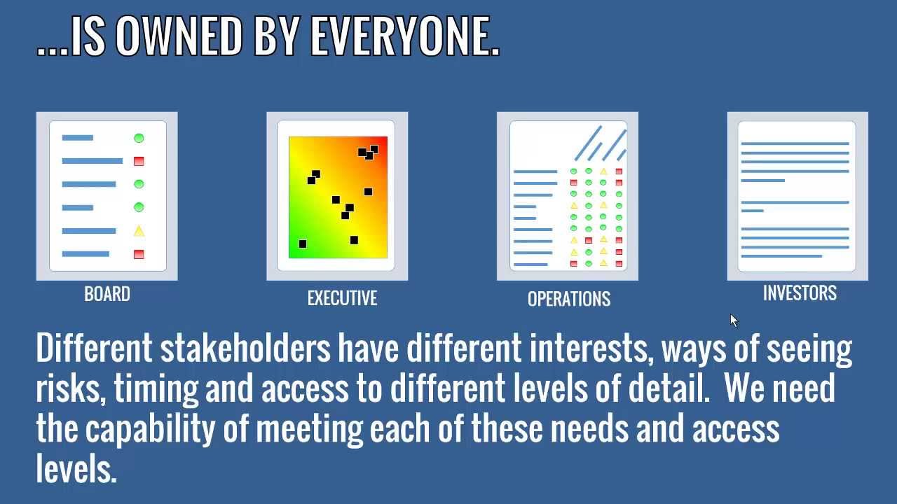 Strategic Risk Infographic walk-through