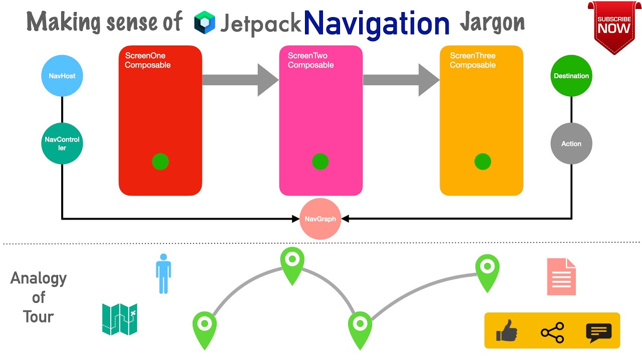 Making sense of Navigation jargon: Jetpack Compose - 30
