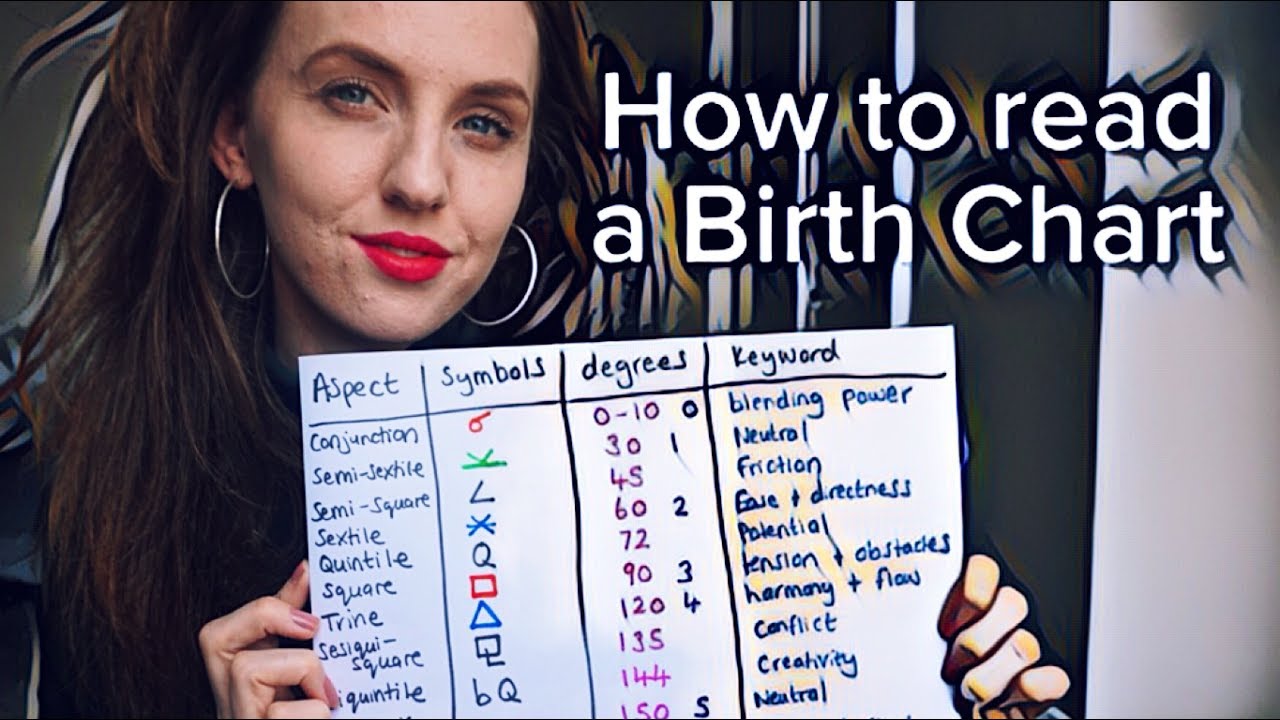 HOW TO READ A BIRTH CHART | Aspects, Configurations, Orbs, Degrees & Decans | Hannah’s Elsewhere