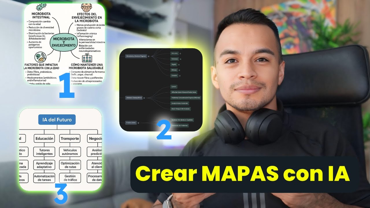 3 Formas: CREAR Mapa Mental con Inteligencia Artificial [Gratis] 2025