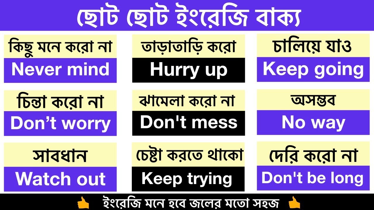 Basic Spoken English Sentences, English Speaking, Daily Use English Sentences, Bangla to english