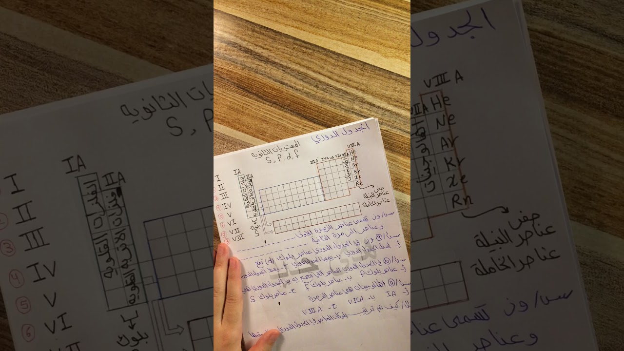 كيمياء الثالث متوسط  (الجدول الدوري)