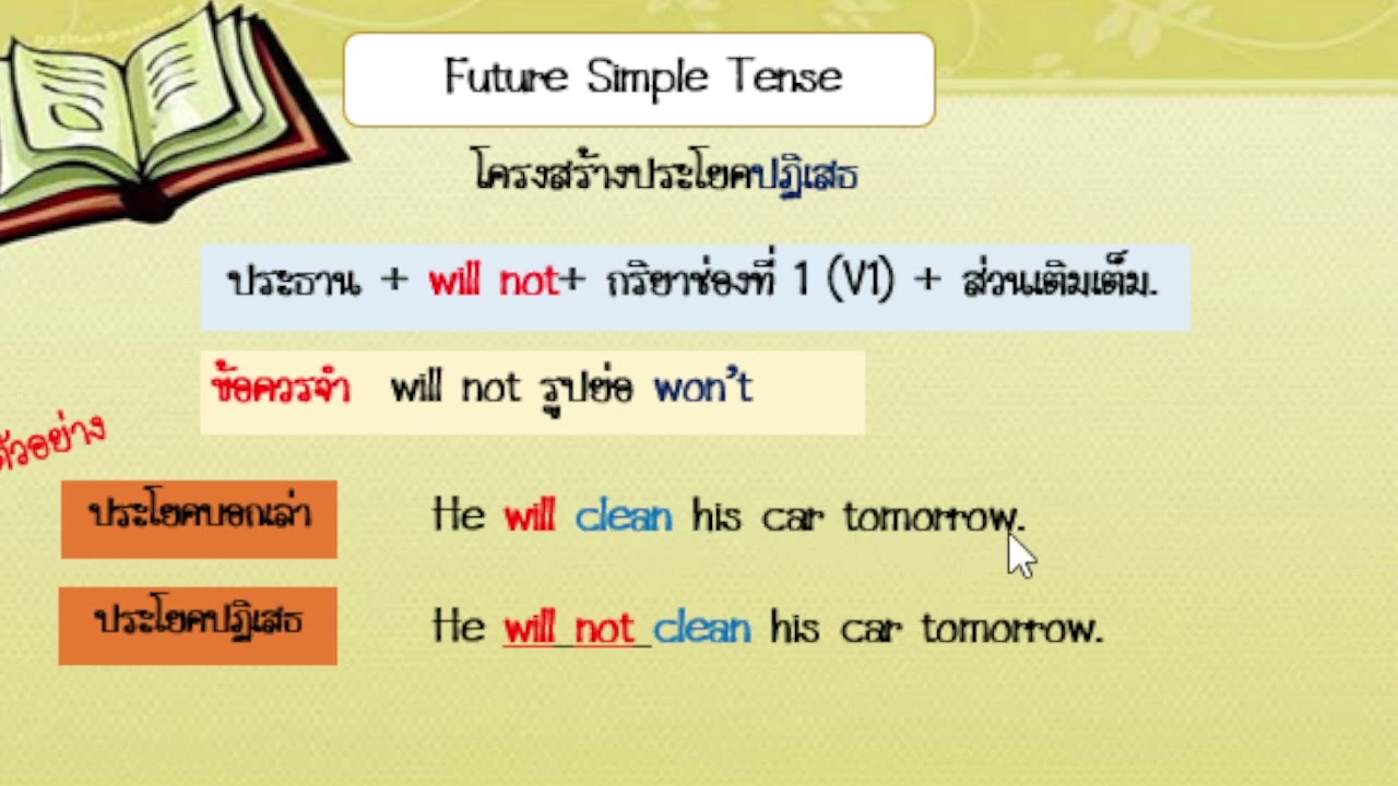 Future Simple Tense : การใช้ Will  (ประโยคบอกเล่า ปฏิเสธ คำถาม)