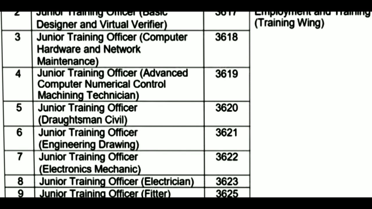 #TNPSC CTSE||ITI, DIPLOMA LEVEL 💥💥2100 காலிப்பணியிடங்கள் மற்றும் கவுன்சிலிங் தொடர்பான விளக்கங்கள்