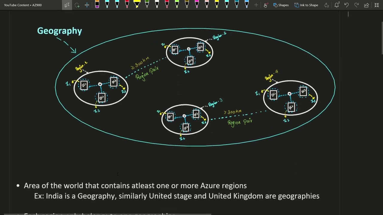 3.5 - Azure Geography in Tamil | Az900 in Tamil | Microsoft Azure Fundamentals Full Course