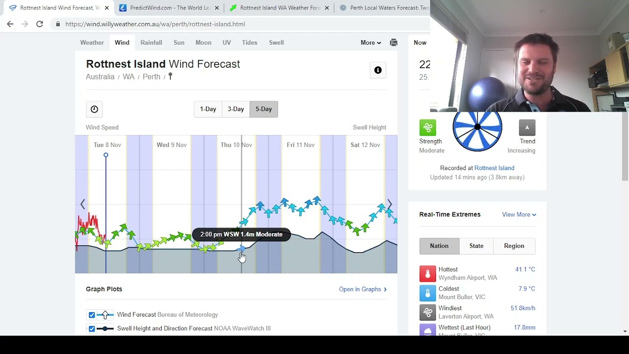 Rottnest Island and Perth Scuba Dive Weather Forecast 8/11 to 13/11