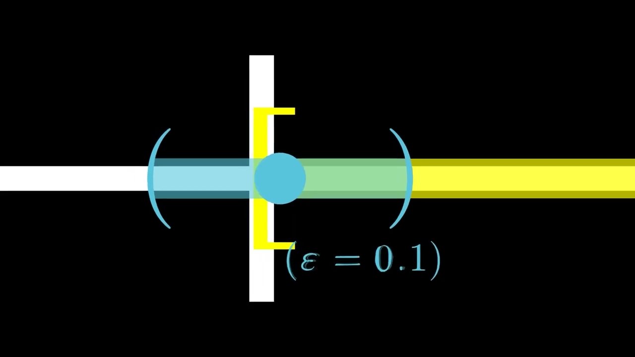 Interior Points & Limit Points
