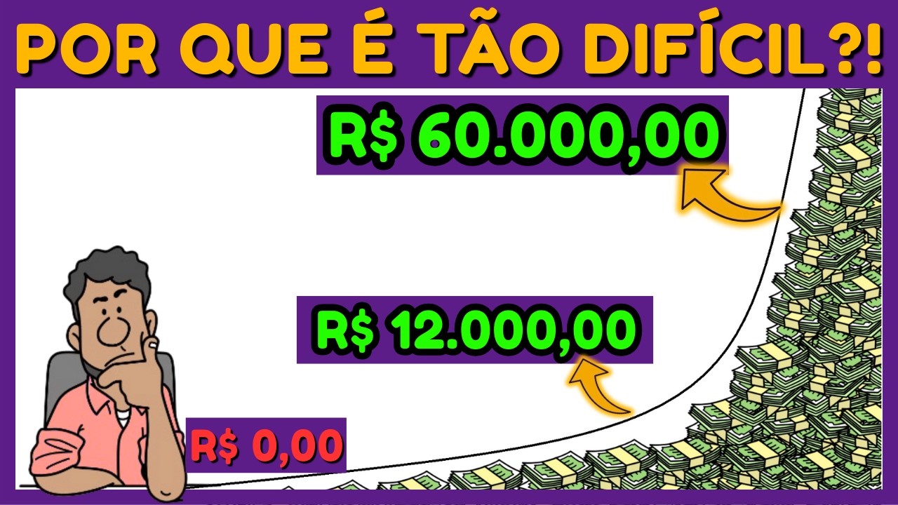 Por que os PRIMEIROS R$12.000 são um DESAFIO e os PRÓXIMOS R$60.000 São Fáceis!
