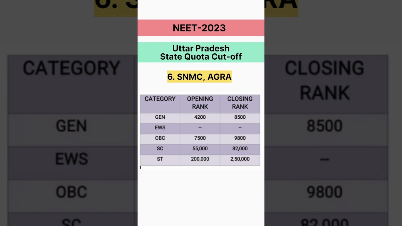 UP NEET COUCELLING 2023 || Govt. Medical Colleges Expected Cut-off #neet2023 #upneet #nta #mbbs