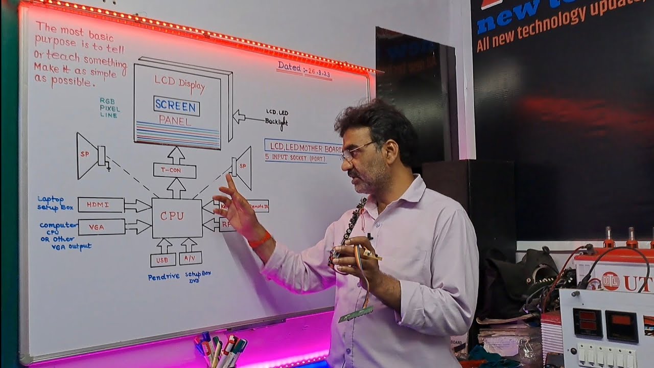 Lcd Led tv Panel Motherboard  Basic Connection Functions Details with Block 🚫 Diagram