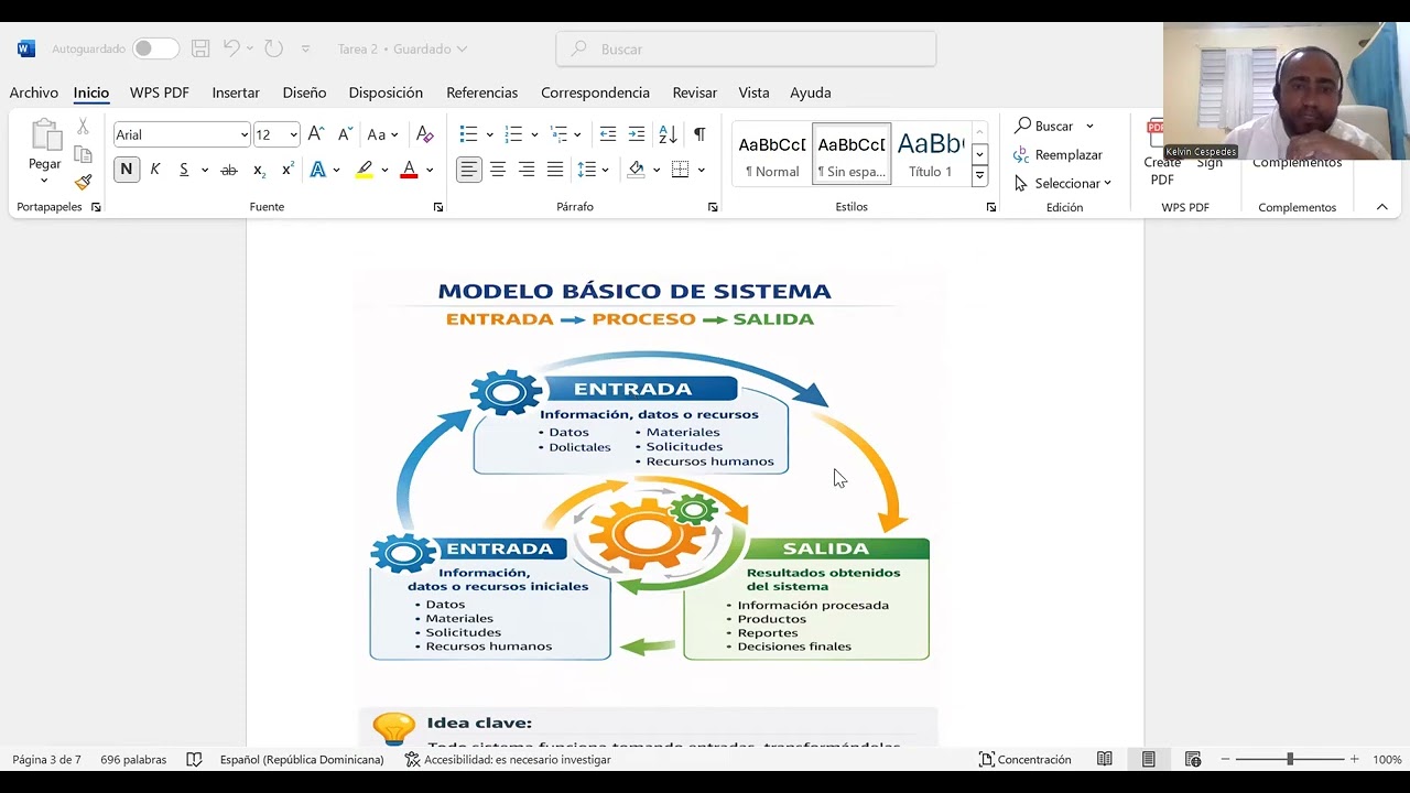 Ing de Software 1 Procesos y Modelos