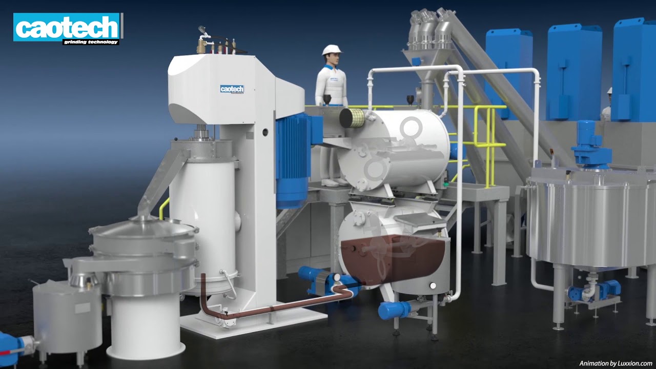 CAO 3000[2]-CHOC IN-LINE: CHOCOLATE / COMPOUND PROCESSING LINE. Caotech bv