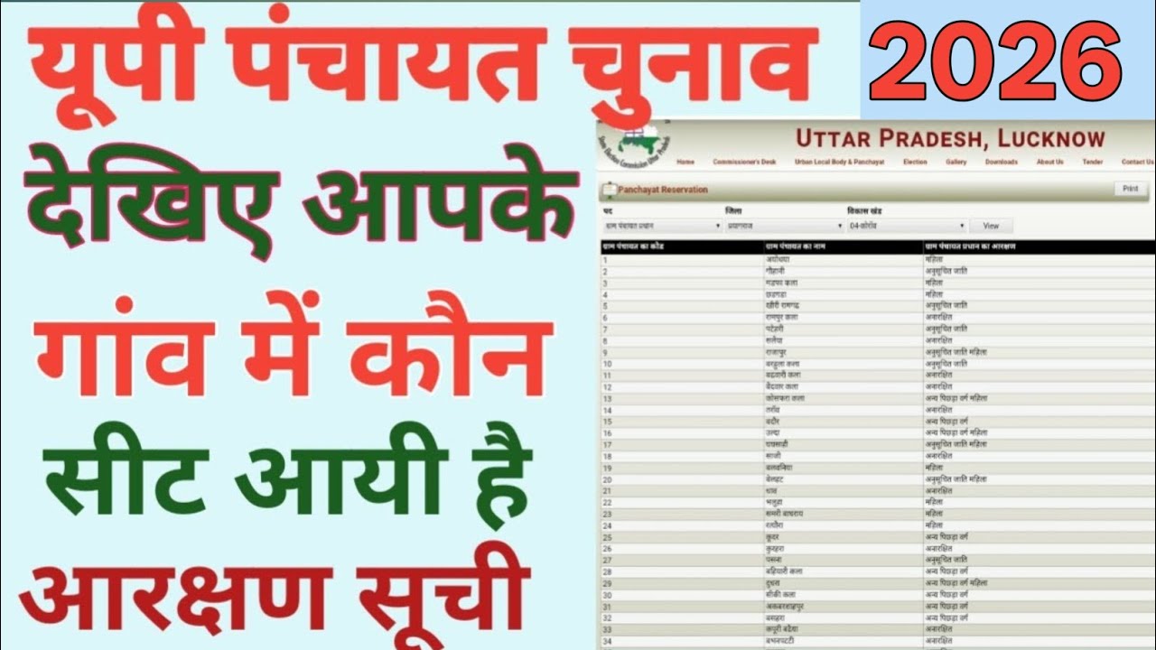 यूपी ग्राम पंचायत चुनाव सीट आरक्षण सूची कैसे देखे 2026, UP Gram Panchyat Chunav Seat 2026