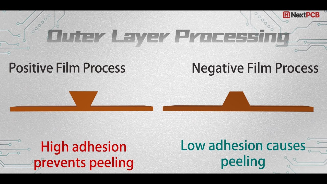 PCB Manufacturing Process Series🎞 - Episode 2: Outer Layer Process